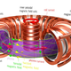 Image for article titled Plasmoids Could Change the Way We Create Thermonuclear Fusion